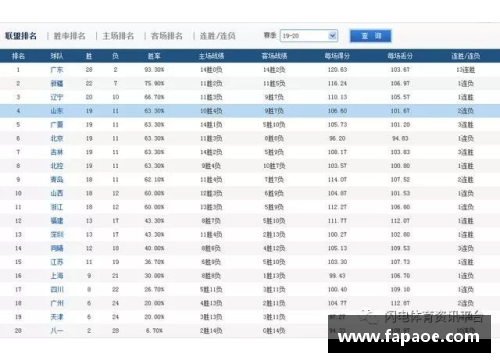 必一运动CBA联赛重新安排赛程本赛季将推迟开幕至明年1月份进行